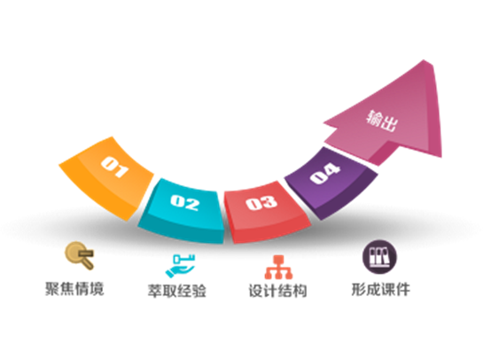 旭源内训《产品思维打造精品课程》