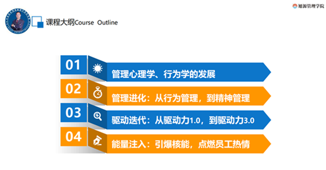 1618986319741093.png 旭源管理菁英会员课丨心理学在企业管理中的应用