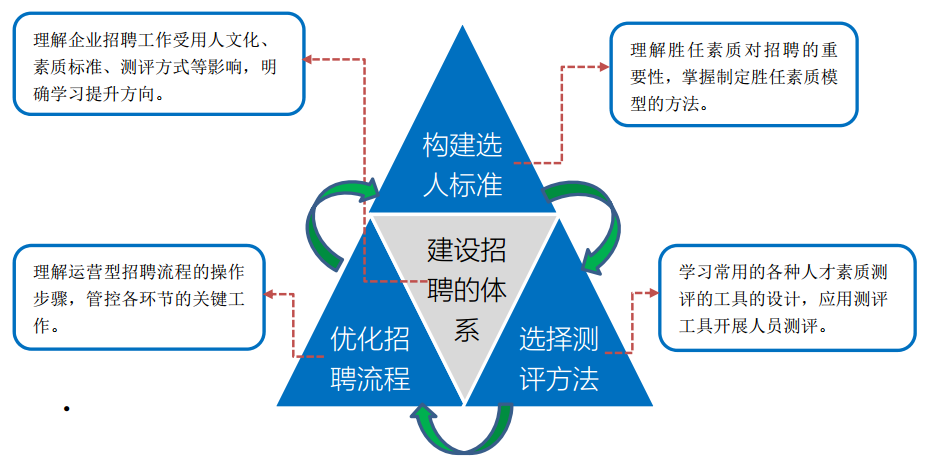 金牌招聘面试官 金牌招聘面试官
