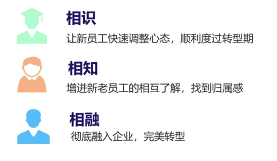 旭源咨询企业定制方案——新员工入职培训方案
