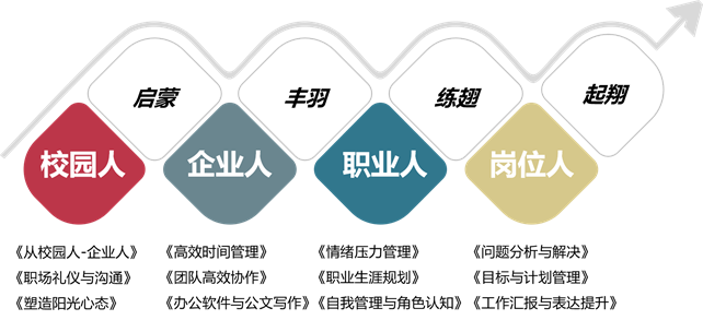 旭源咨询企业定制方案——新员工入职培训方案