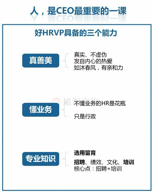 旭源咨询知识地图分享：人力资源是CEO的第一工程