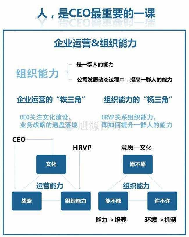 旭源咨询知识地图分享：人力资源是CEO的第一工程