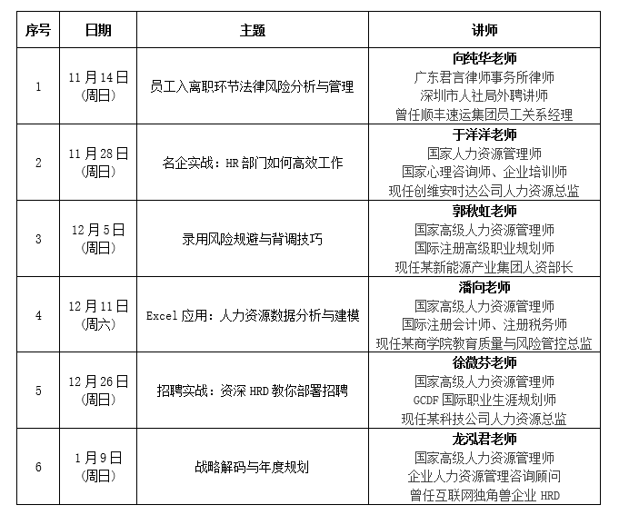  HR沙龙《名企实战：HR部门如何高效工作》成功举办 旭源资讯